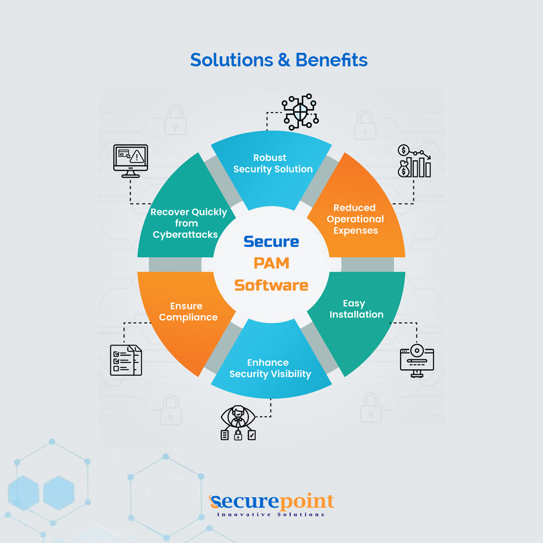 PAM-SOL-4 pam solutions