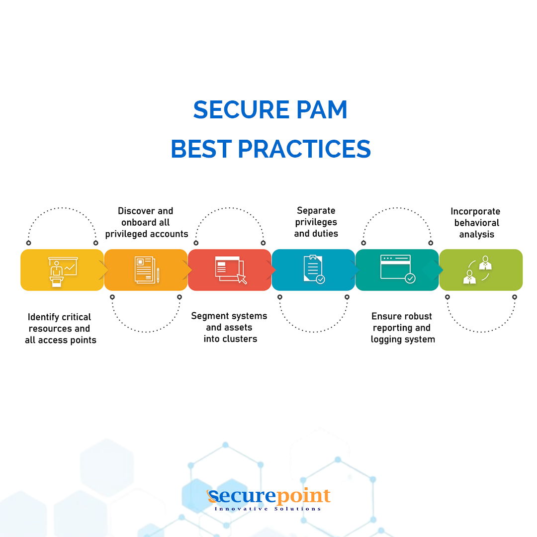 S pam solutions